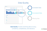 A Deep Dive Into Data Quality