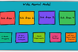 A example diagram of mental model sub-areas