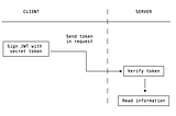 JWT Authentication — Django Rest Framework