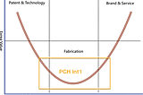 Product manufacturing for the newbie, from prototype to production