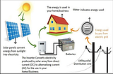 A Comprehensive Overview: How Off-Grid Solar Systems Work