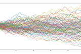 Measuring Portfolio risk using Monte Carlo simulation in python — Part 1