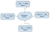 Metrics Monitoring and Alerting system