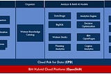 Accelerate Trusted AI Solutions with IBM Cloud Pak for Data and CognitiveScale Cortex