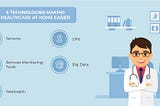 The Evolution of Healthcare at Home