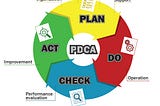 What is the four-step quality management cycle?