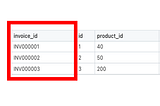 Creating Sequential and Padded Invoice IDs with SQL