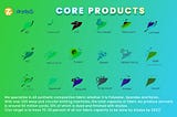 Core Products