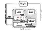 The “Deep” in Reinforcement Learning