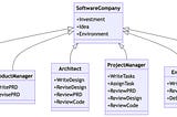 MetaGPT: A Multi-Agent Framework Revolutionizing Software Development