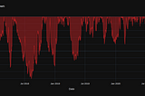 Trading Systems Drawdown Analysis using Monte Carlo