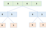 Merge Sort