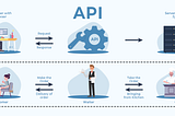 Your Guide to APIs: The Web’s Connectors 🌐🔗