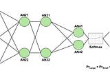 FDPNP6: The operation of neural networks (Part 2)