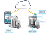 Cloud-Based Waste Management System using Genetic Algorithm