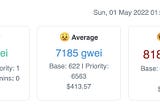 Past & Future of Gas on Ethereum