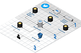 Tweets by Donnie — Building a serverless sentiment analysis application with Lambda, Kinesis and…