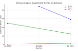 The Decline of Unicorns: How Rising Interest Rates Impact Startups in Europe and Italy