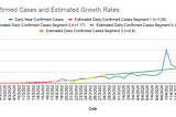 Estimated COVID-19 Exposure Growth Rates and Death Rates in Ireland (by 20 Apr 2020)