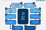 Medical Billing and Coding — A Career That’s Growing in Demand