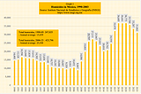 Who is dying and disappearing in Mexico? Data on the Burden of Violence, Visualized in 10 Graphs