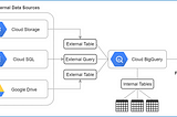 How to Integrate External Data Sources with BigQuery