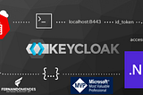 Utilização do KeyCloak em aplicações NET 6.0