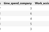 Which Employee May Leave your organization?