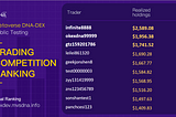 DNA DEX Beta Testing Trading Competition Has Now Concluded