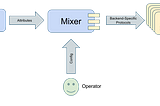 How to write Istio mixer policies