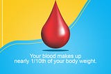 A newborn baby’s body will contain only around a cup of blood whereas a 150–180 lb.