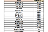 [D2I] KLAY Liquidity Incentive — Week 27 Update