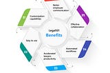 Legal Intranet uses