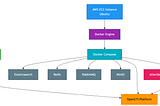 Deploying OpenCTI on AWS Cloud for Threat Intelligence.