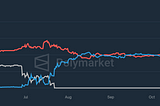 No-Loss Prediction Markets: Designing the Next Big Thing in Forecasting