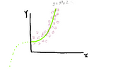 Understanding Linear Regression Assumptions