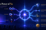 The Power of “No”: How Quantum Impossibilities Enable Quantum Technologies