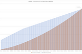 Unonomics with Dig: Stats and Maths (Part 2) — MCH revisited