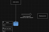 Change Data Capture (CDC) using Debezium in a SpringBoot application