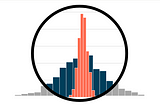 Clustered Standard Errors in AB Tests