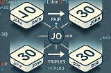 Simplify Java Code with Apache Commons Lang: Harnessing the Power of Pair and Triple