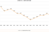 Analyzing Taiwan’s Transportation Challenges: A Comprehensive Examination