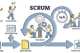 Does communication matters in SCRUM?