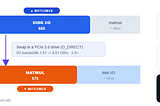744B MoE on 25 GB of CPU RAM!!!