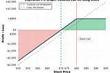 Intermediate Options Trading- Covered Call Strategy