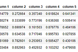 PANDAS in Python