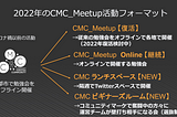 #CMC_Meetup をリブートしている話