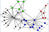 Large-scale Graph Mining with Spark: Part 1