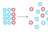 From measuring uncertainty to designing compression machines