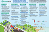 #02 Singapore’s sustainability plans